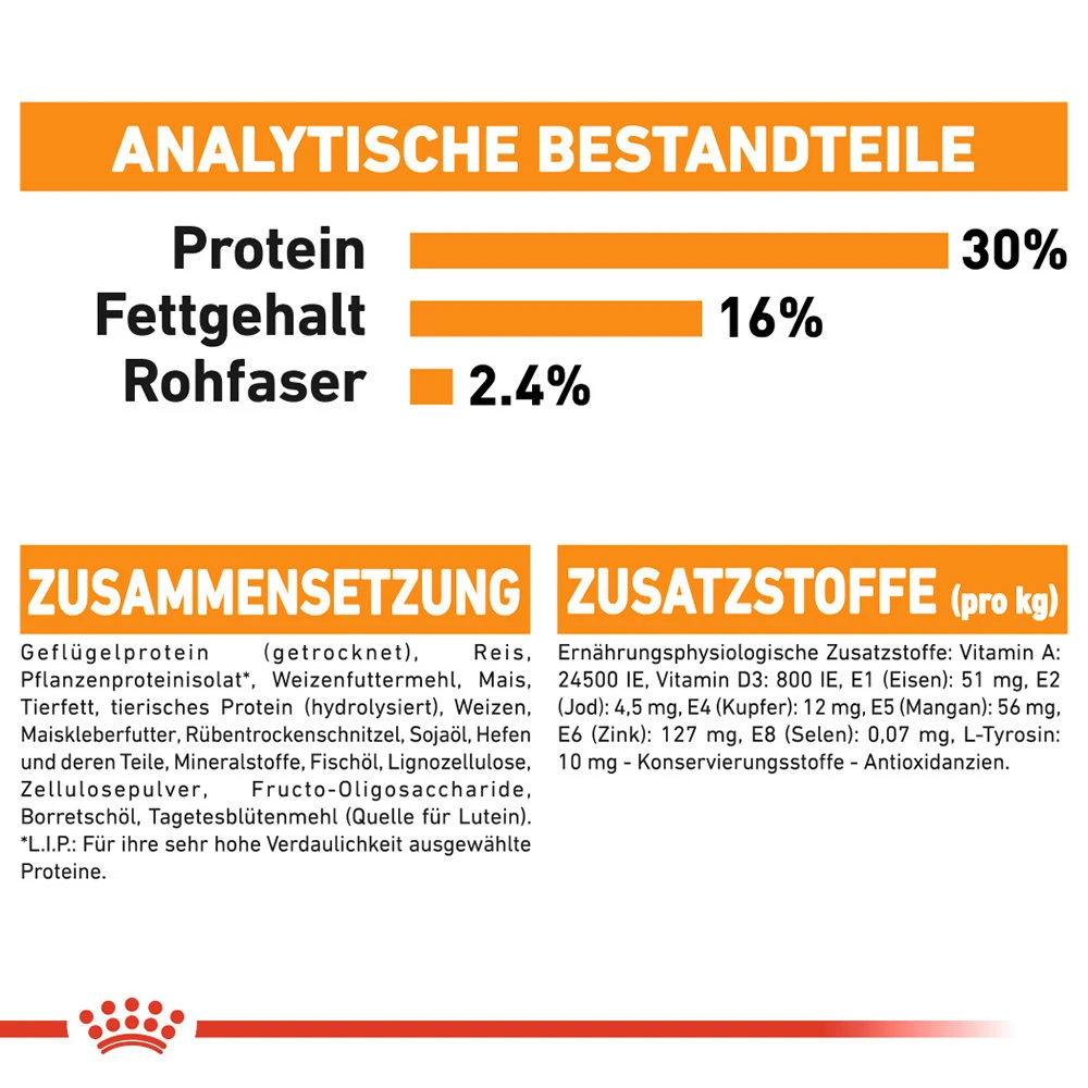 Royal Canin Mini Coat Care Hundefutter 8 Royal Canin Mini Coat Care Hundefutter – Bild 8