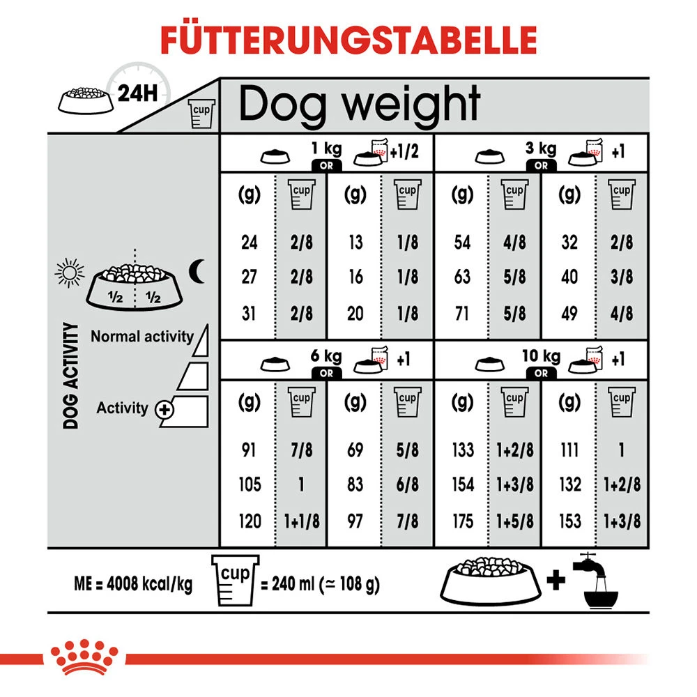 Royal Canin Dermacomfort Mini Hundefutter 9 Royal Canin Dermacomfort Mini Hundefutter – Bild 9