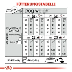 Royal Canin Mini Digestive Care Hundefutter -Spielzeug Pet royal canin mini digestive care hondenvoer 133076 1000 none