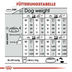 Royal Canin Mini Light Weight Care Hundefutter 16 Royal Canin Mini Light Weight Care Hundefutter -Spielzeug Pet royal canin mini light weight care hondenvoer 132761 1000 none