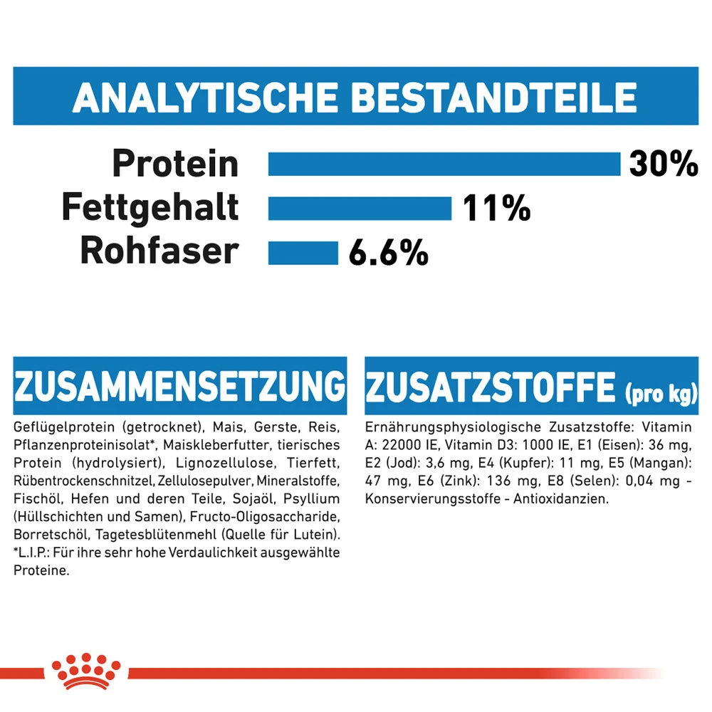 Royal Canin Mini Light Weight Care Hundefutter 7 Royal Canin Mini Light Weight Care Hundefutter – Bild 7