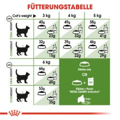 Royal Canin Outdoor Katzenfutter 23 Royal Canin Outdoor Katzenfutter -Spielzeug Pet royal canin outdoor kattenvoer 127475 1000 none