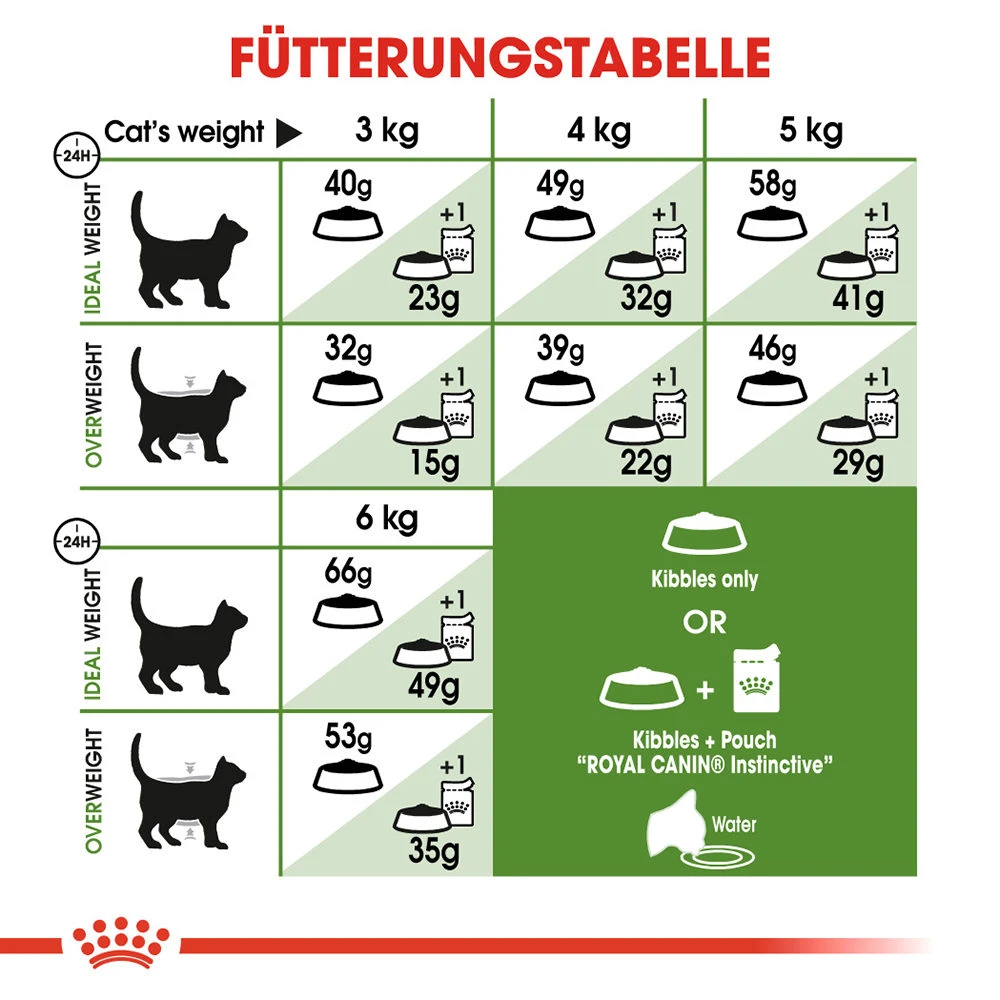 Royal Canin Outdoor Katzenfutter 11 Royal Canin Outdoor Katzenfutter – Bild 11