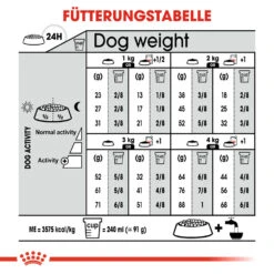 Royal Canin X-Small Sterilised Hundefutter 16 Royal Canin X-Small Sterilised Hundefutter -Spielzeug Pet royal canin x small sterilised hondenvoer 143429 1000 none