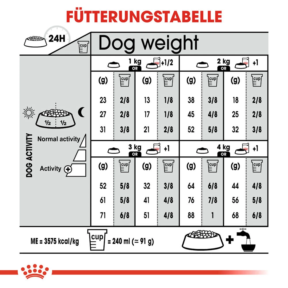 Royal Canin X-Small Sterilised Hundefutter 8 Royal Canin X-Small Sterilised Hundefutter – Bild 8