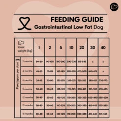 Vetality Gastrointestinal Low Fat- Hundefutter -Spielzeug Pet tKJcwrSCGNwIj77aHhWOfbmFkbNavV metacHJvZHVjdGJveC0tZ2FzdHJvaW50ZXN0aW5hbC1sb3ctZmF0LWRvZy12b2VkaW5nc3RhYmVsLWRlZWwxLmpwZw