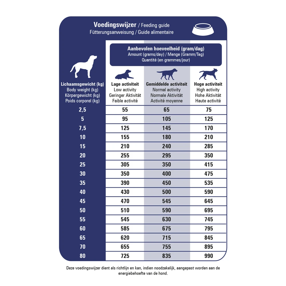 Prins ProCare Veterinary Diet - Skin Support 2 Prins ProCare Veterinary Diet - Skin Support – Bild 2