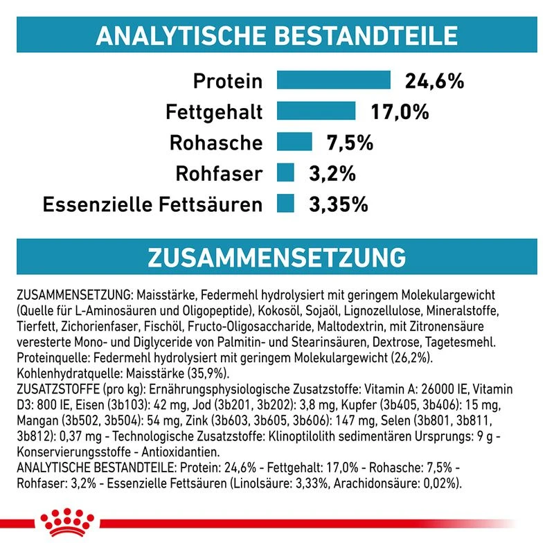 Royal Canin Anallergenic Katzenfutter 6 Royal Canin Anallergenic Katzenfutter – Bild 6